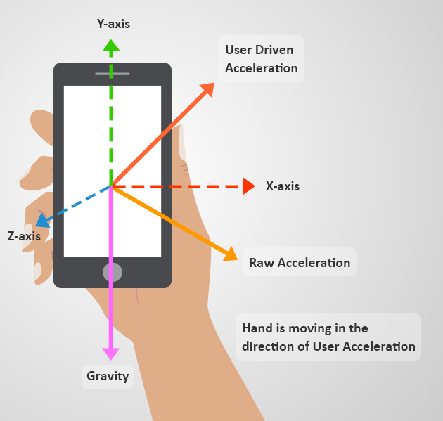 Motion sensors