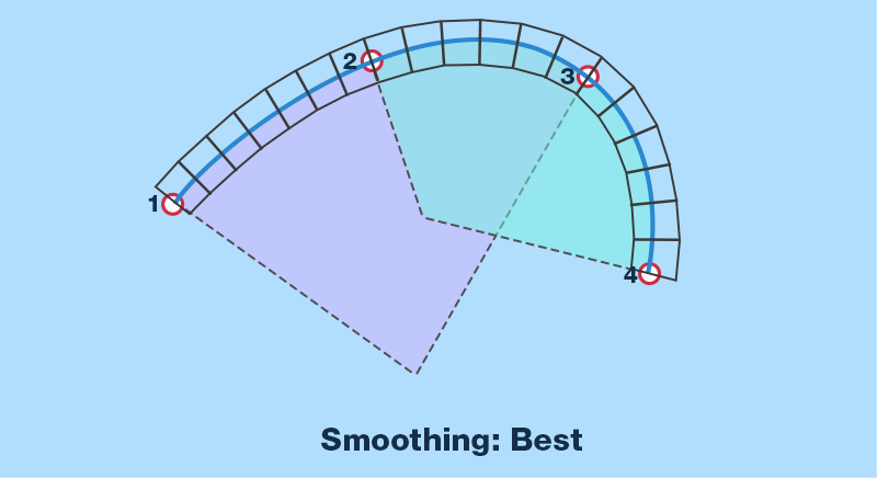 Diagram: particle smoothing