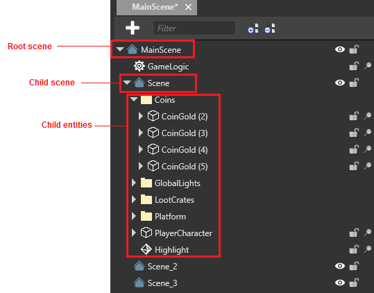 Scene hierarchy tree