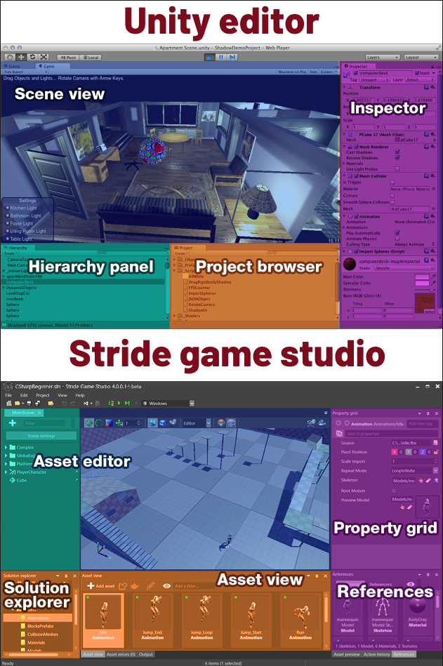 Stride and Unity®  interface comparison