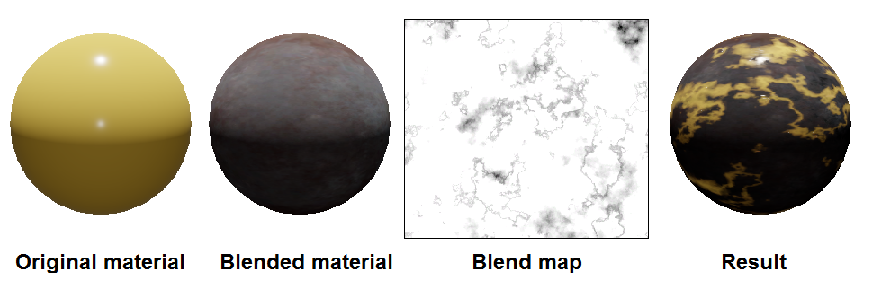 Blend map diagram