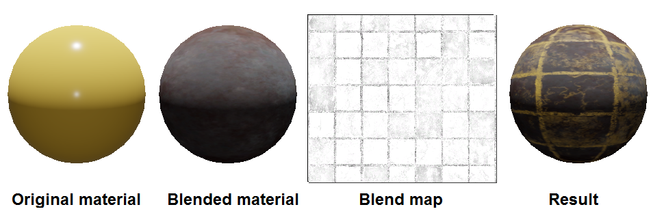 Blend map diagram