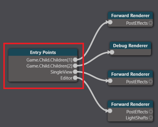 Entry points node