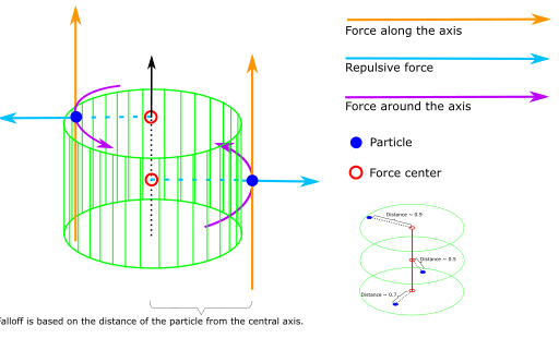 media/particles-reference-updaters-9.png