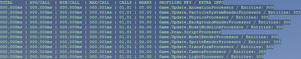 Profiler columns