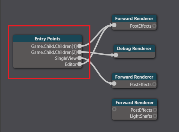 Entry points node