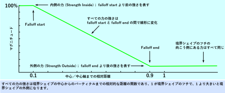 media/particles-reference-updaters-2.png