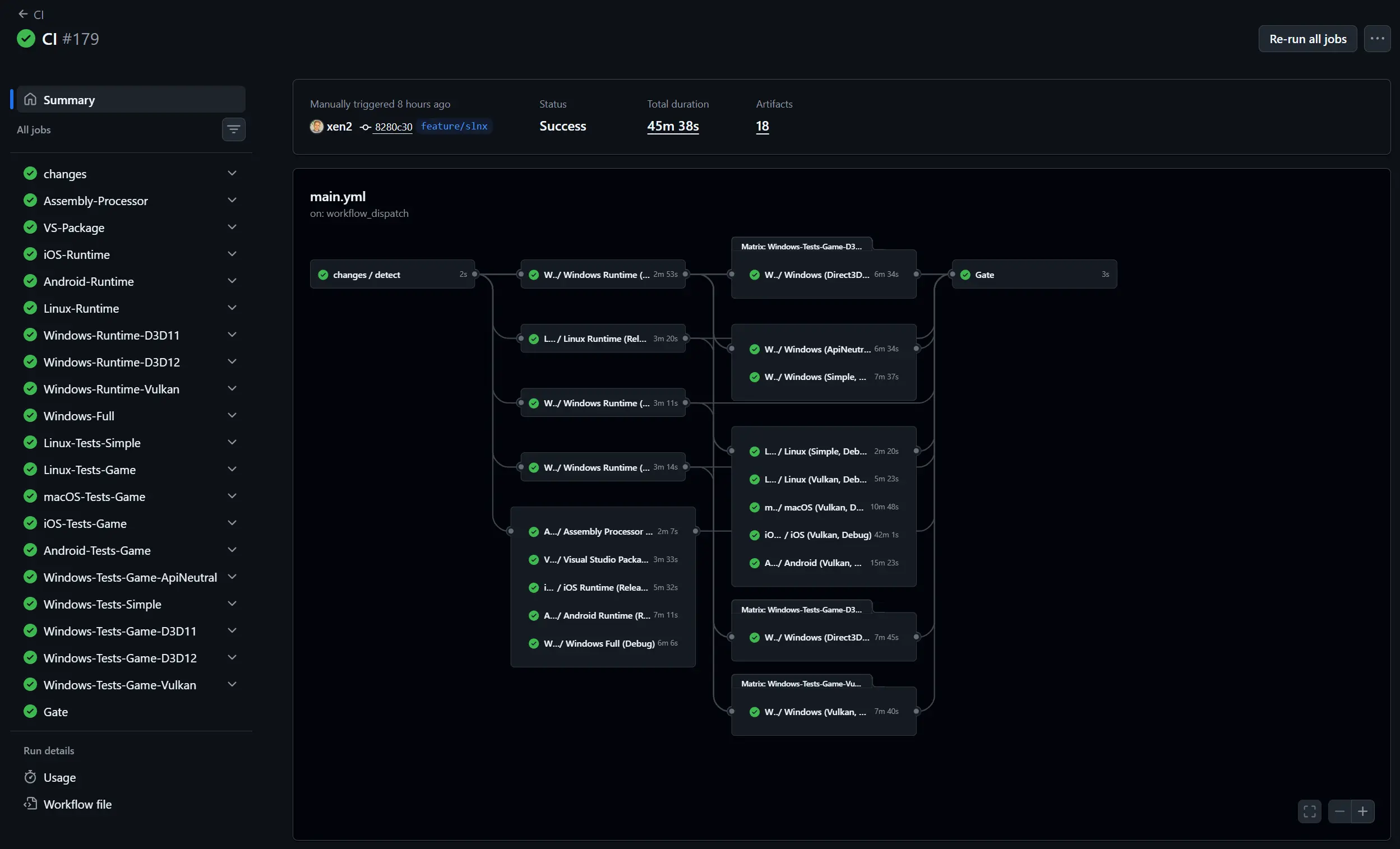 The GitHub dashboard shows all tests across multiple platforms and graphics APIs.