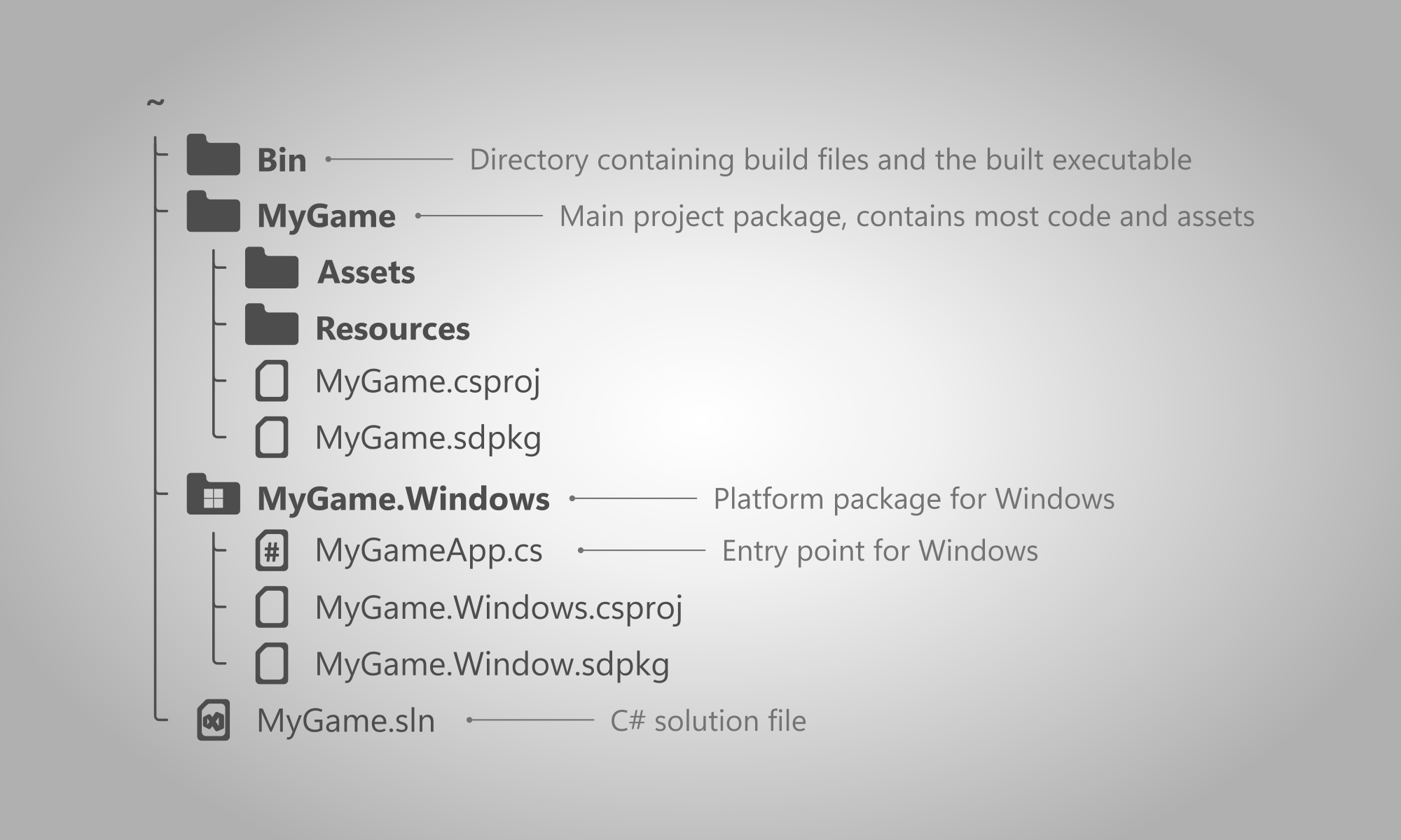 Package folder structure