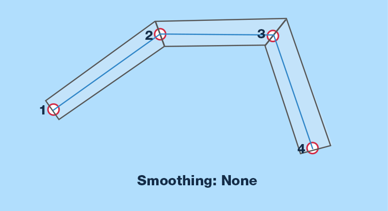 Diagram: particle smoothing