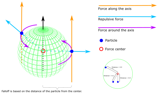 media/particles-reference-updaters-7.png