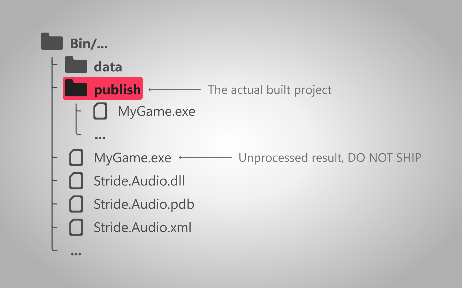 Build file structure | Stride manual