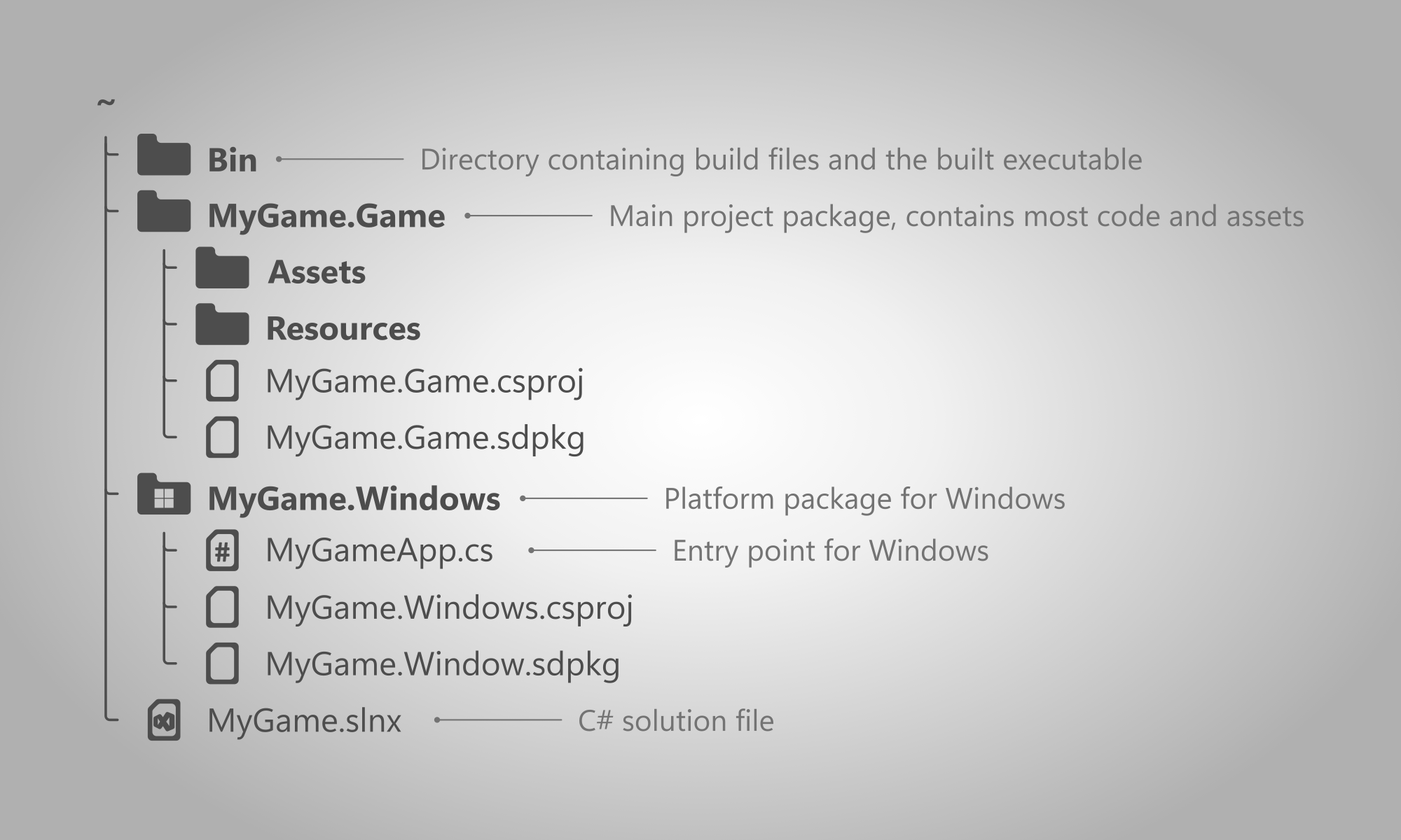 Package folder structure