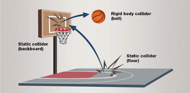 Collidables | Stride manual